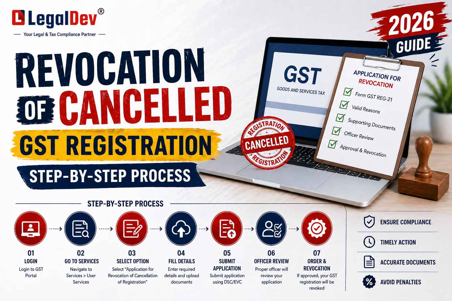 Revocation of Cancelled GST Registration\